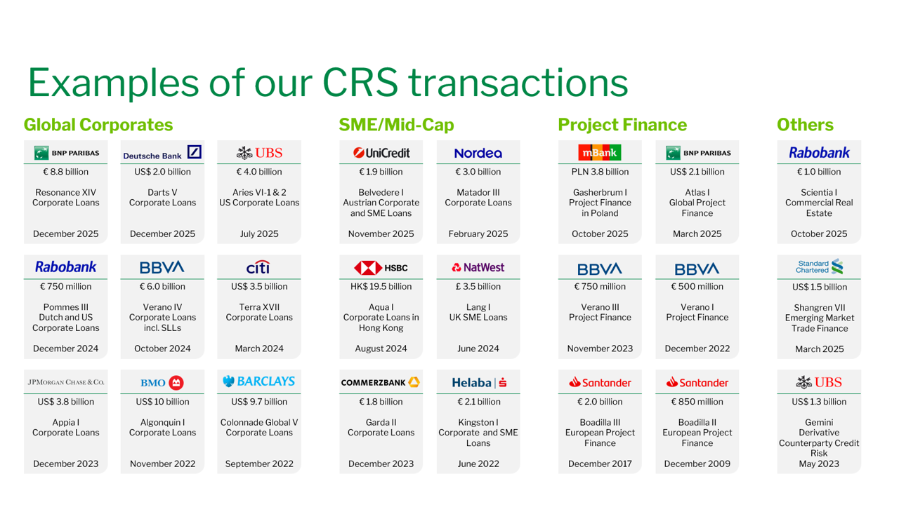 Examples Of Crs Transactions