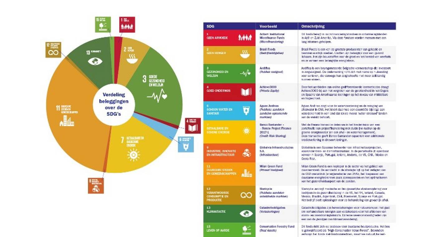 SDG
