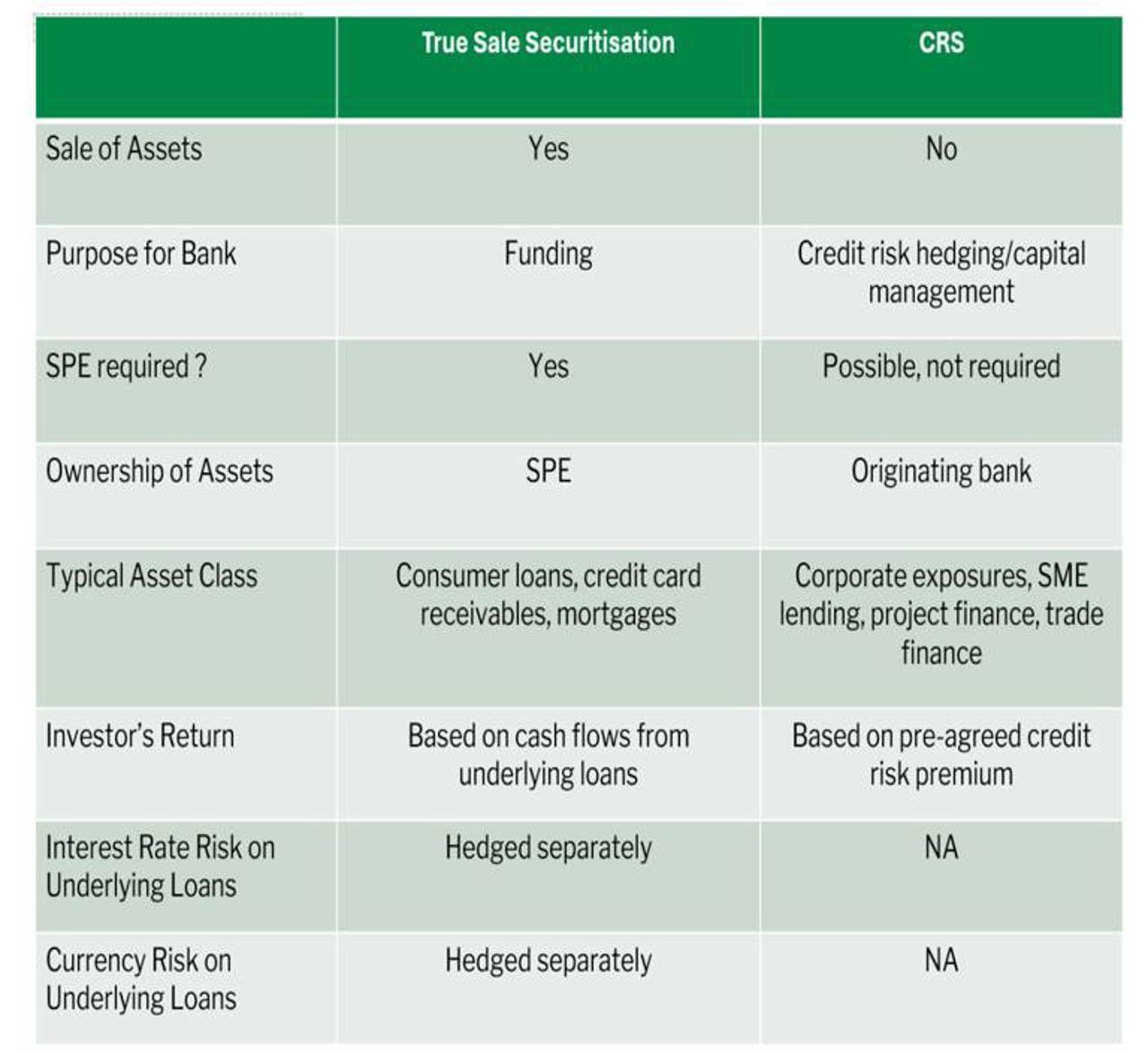 Crs Tabel (1)