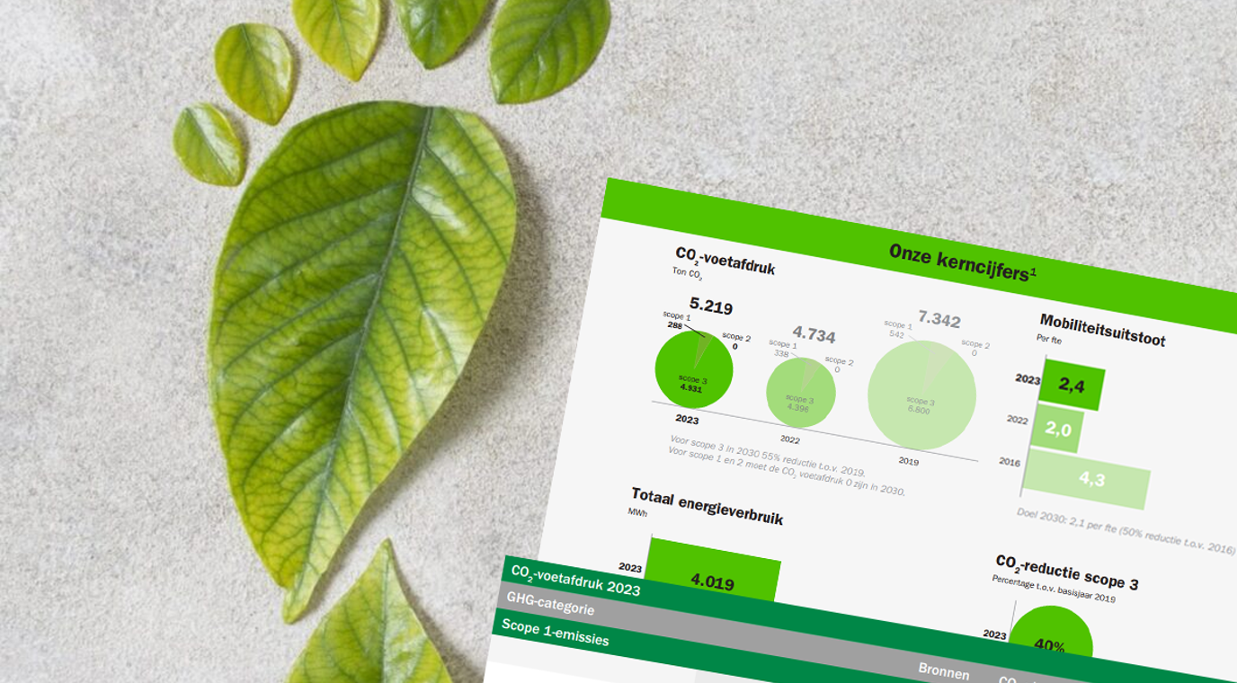 PGGM Voetafdruk 2023 Header