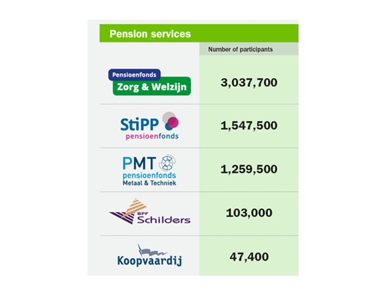 Client Overview Right Format (1)