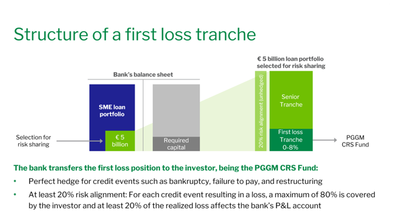 Structure First Loss Tranche (1)